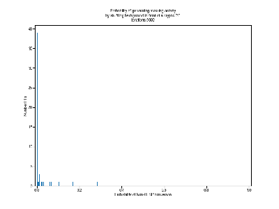 NonBTSP_conversion_probability_histogramm_it5000.png