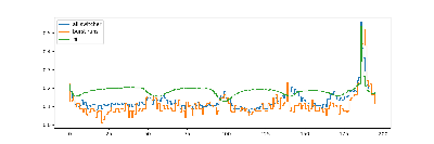 non_remaping_mean_tuning_curves.png