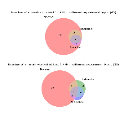animals_used_venn_diagram.png