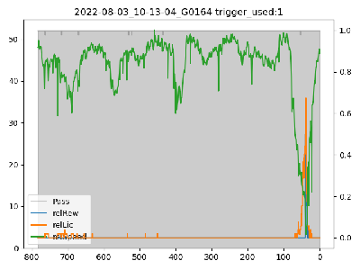 2022-08-03_10-13-04_G0164_quickplot.png