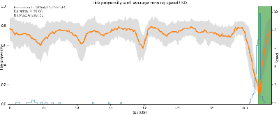 G0164-R0-T0-S1-F0_behaviour_plot.png