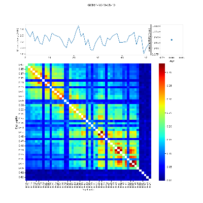 G0164-R0-T0-S1-F0_lap_by_lap_corr.png