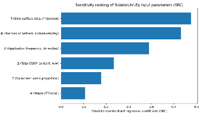 lake_balaton_balatonuv_eq_sensitivity_analysis_plot.png