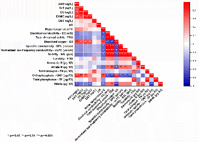 lake_balaton_ouvf_correlation_matrix_summer_2023.tif