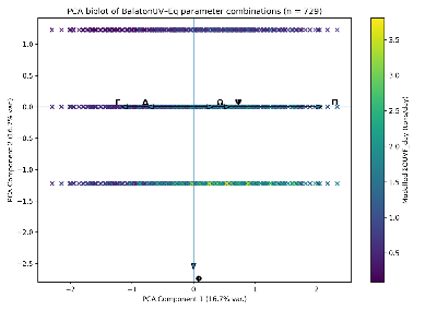 lake_balaton_balatonuv_eq_model_input_pca_729_combinations.png