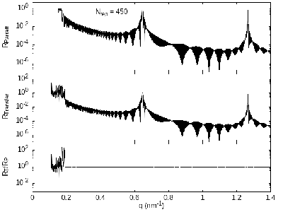 Collinear450-ParrattReflectivity.png
