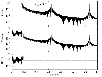 Collinear300-ParrattReflectivity.png