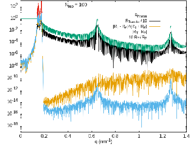 Collinear100-ParrattReflectivity.png-Difference.png