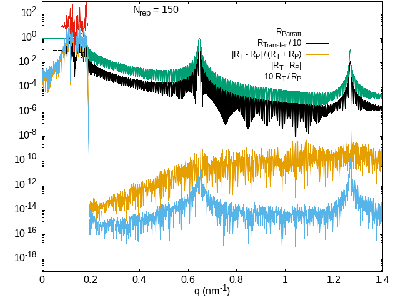 Collinear150-ParrattReflectivity.png-Difference.png