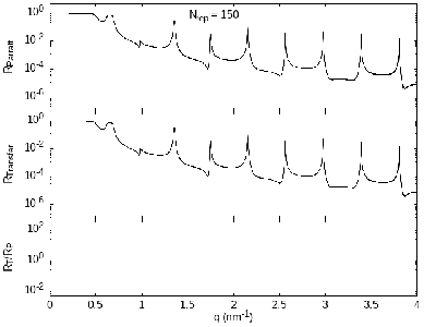 NiTiRontgen150-ParrattReflectivity.png