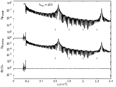 Collinear100-ParrattReflectivity.png
