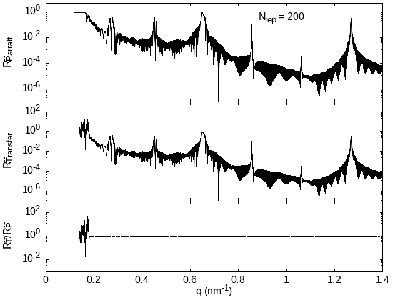 Hexa200DD-ParrattReflectivity.png