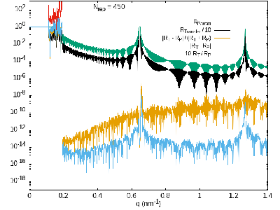 Collinear450-ParrattReflectivity.png-Difference.png