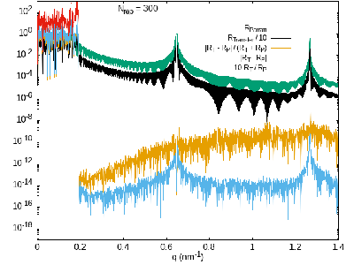Collinear300-ParrattReflectivity.png-Difference.png