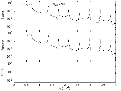NiTiRontgen900-ParrattReflectivity.png