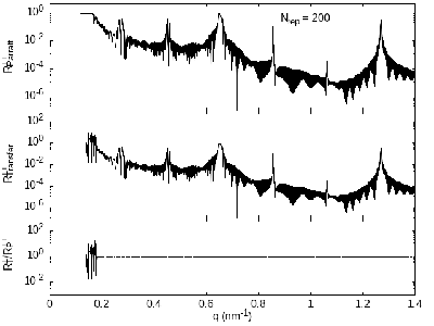 Hexa200UU-ParrattReflectivity.png