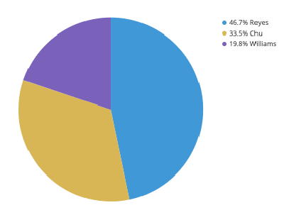 pie-chart-example-1.png