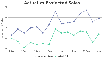 angular-multi-series-chart.png