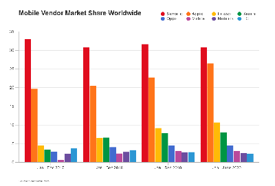 clustered-bar-chart.png