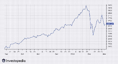 dotdash_INV_Final_Line_Chart_Jan_2021-01-d2dc4eb9a59c43468e48c03e15501ebe.jpg