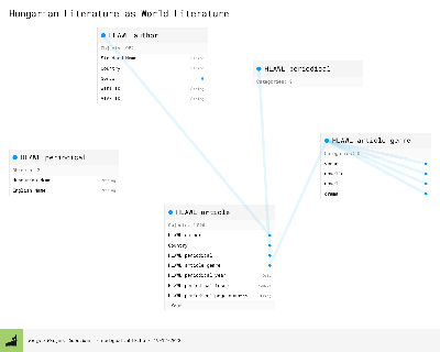 nodegoat_model.png