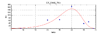 LV_food_165.png