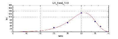 LV_food_170.png