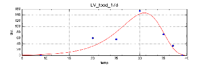 LV_food_178.png