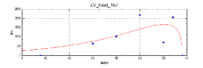 LV_food_167.png
