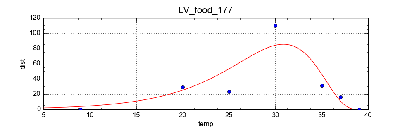 LV_food_177.png