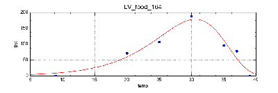 LV_food_164.png
