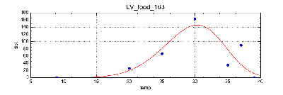 LV_food_163.png