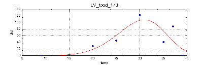 LV_food_173.png