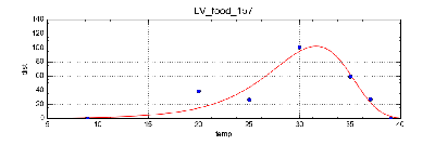 LV_food_157.png