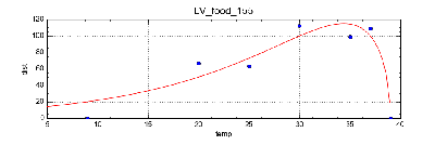 LV_food_155.png