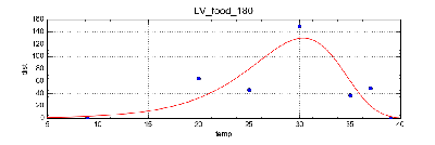 LV_food_180.png