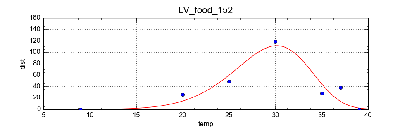 LV_food_152.png