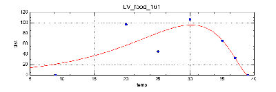 LV_food_161.png