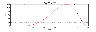 LV_food_160.png