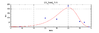 LV_food_174.png