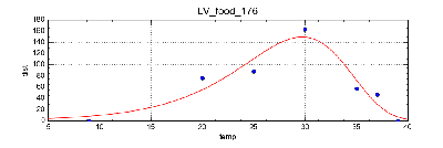 LV_food_176.png