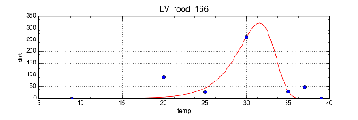 LV_food_166.png
