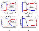 Local deformations quantified with common sublattice method