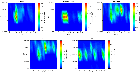 Multi-Matrix Assessment of Organic UV-Filters in a Major Freshwater Recreational Ecosystem in Central Europe: Spatio-temporal Distribution and Environmental Risk Assessment